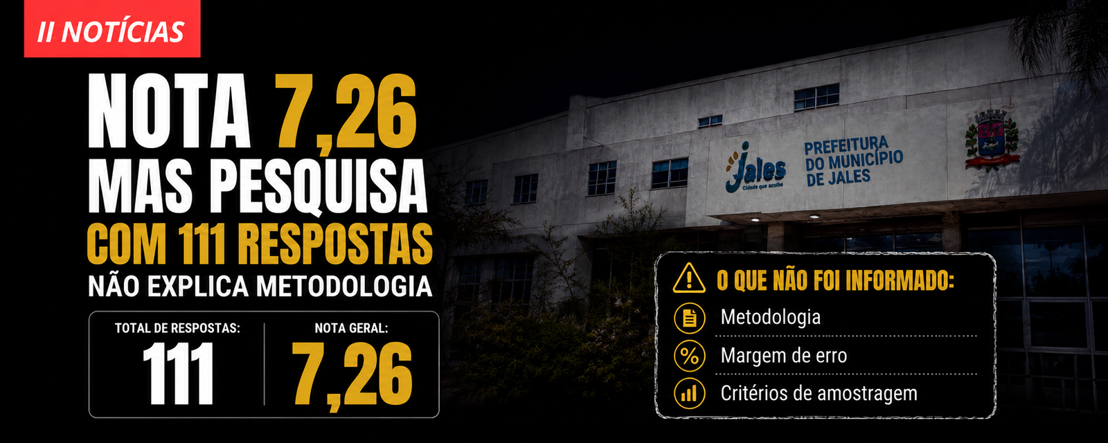 PREFEITURA DIVULGA NOTA 7,26, MAS PESQUISA COM 111 RESPOSTAS NÃO EXPLICA METODOLOGIA